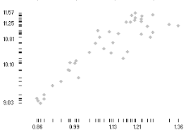 tufte charts in excel juice analytics build data