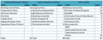 Congress Party Page 2 Chunauti