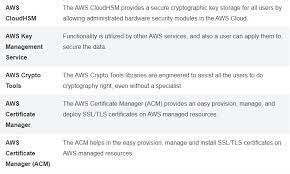 Aws Cloud Practitioner Cheat Sheet Blog