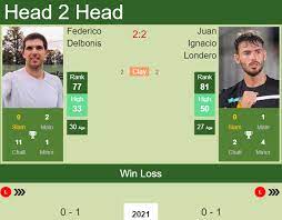Федерико дельбонис vs хуан игнасио лондеро 2 : H2h Federico Delbonis Vs Juan Ignacio Londero Stats Prediction Head To Head And Draw