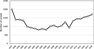 A camel doesn't have a population. How Many Large Camelids In The World A Synthetic Analysis Of The World Camel Demographic Changes Springerlink