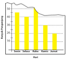 We did not find results for: Penyajian Data Diagram Lingkaran Batang Garis Idschool
