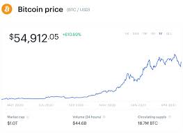 2013 saw the first major spike in the price of bitcoin since 2011. Why Bitcoin Could Be About To Soar To 100 000