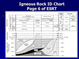 Igneous Rocks Created By Mr Kreeger Homework And Page