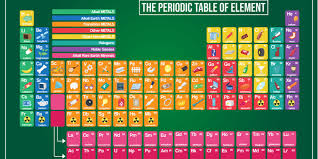 The general features of the long form periodic table are: Ncert Solutions For Class 10 Science Chapter 5 Periodic Classification Of Elements 2022