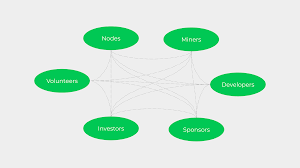 The first prediction i wanted to talk to you about was released by an online analyst called bobby ullery. The Ethereum Classic Ecosystem Explained Etherplan