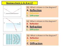 Here is light reflection and refraction notes for class 10 followed by ncert. What Are The Properties Of Reflection Refraction And
