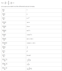 Limits when finding a limit, we look at what happens to a function value of a curve (y. Differential Calculus Formulas And Examples