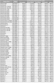 Samsung led tv prices in pakistan. Here Are The Spare Parts Pricing For Samsung Smartphones In Malaysia Soyacincau Com