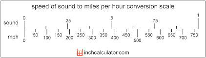 In our case, we need to enter 40. Speed Of Sound To Miles Per Hour Conversion Sound To Mph