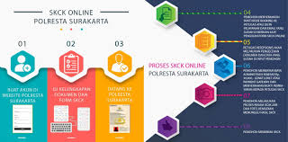 서강 한국어 pdf, sogang korean pdf, sogang korean textbook. Pelayanan Skck Polresta Surakarta