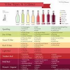 Acids (sourness) and bitter tannins counteract it. The 8 Most Common Wine Types Chart At A Glance Wine Drama Wine Chart Wine Recipes Sweet White Wine
