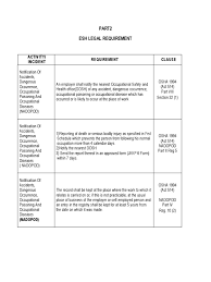 Dear residents,here's a summary from the jkkp with regards to the safety of our lifts in ridzuan. Legal Part2 Docx Occupational Safety And Health Administration Virtue