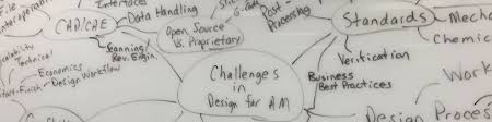 Cfa design group was founded and created by my mother. Design For Additive Manufacturing The Design Society A Worldwide Community