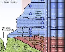layered rock formations in the Grand Canyon