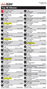 fleetwood mac news album charts update fleetwood mac usa