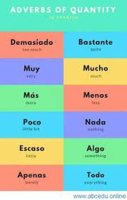 Learn Spanish With Us Spanishcourse Spanishlanguage Learnspanish Learnspanishtips Spanielcina Anglicky A Vzdelavanie