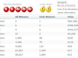In the euromillions results of tuesday, 16 february 2021 that had a jackpot of 179 million euros there were not first category winners so for the next draw it is generated a new jackpot of 202 million euros. Half Of 132m Euromillions Jackpot Scooped By Irish Person