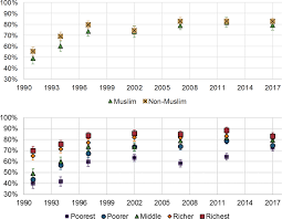 Sebagai ibu bapa yang mempunyai bayi, adalah wajib untuk mengambil tahu mengenai jadual vaksin terkini daripada kementerian kesihatan malaysia (kkm). Religion And Measles Vaccination In Indonesia 1991 2017 Abstract Europe Pmc