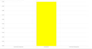 ng 2 charts cant get bar chart axis to start at 0 stack