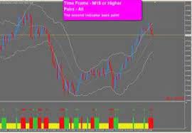 R060 Lucky Star Reversal Forex Scalping Indicator Metatrader 4 Forex Trading Forex Forex Training