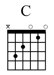 10 easy songs on guitar looking for easy songs on guitar? 10 Common And Easy Guitar Chords For Beginners To Learn
