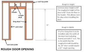 Common Door Sizes Ingilterevizesi Co