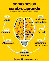 Como Nosso Cerebro Aprende Como Estudar Melhor Como Estudar Neurociencia E Aprendizagem