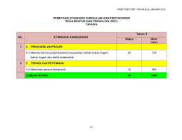 Draf dskp rbt tahun 6 20 januari 2015keselamatan 8. Dskp Rbt Tahun 6