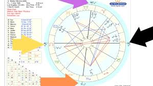 Astrology Chart Rising Sign Birth Chart Legend Diana Ross