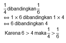 Maybe you would like to learn more about one of these? Cara Membandingkan Mengurutkan Dan Menyederhanakan Bilangan Pecahan Matematika Kelas 7