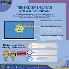 Soft copy simulasi soal tes sipencatar stpi curug 2014. Hello Sobatbpsdmp Tes Skd Sipencatar Bpsdm Perhubungan Facebook
