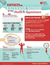 Effects Of Excess Sodium Infographic American Heart