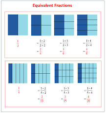 Grade 5 math worksheets on equivalent fractions. Show Equivalent Fractions Examples Solutions Videos Worksheets Lesson Plans