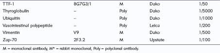 Immunohistochemical Techniques Basicmedical Key