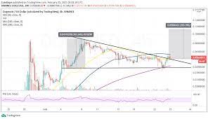 Including a historical data graph visualizing doge mining difficulty chart. Dogecoin Price Prediction Doge Primed For A Massive 100 Move To New Record Highs Schlagzeilen Neuigkeiten Coinmarketcap