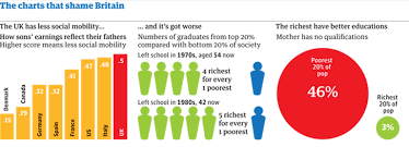 Do The Rich Stay Rich And The Poor Stay Poor Journalism