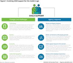 Modernizing The Federal Child Support Program Deloitte
