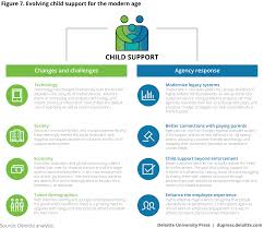 modernizing the federal child support program deloitte