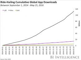 Toyota Is Entering The Ride Sharing Service Game Lyft Toyota Riding