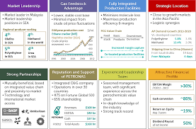 The company's segments include olefins and derivatives, which consists of manufacturing and marketing of a range of olefin and polymer products. Strengths Png Key Competitive Strengths Petronas Chemicals Group Berhad 2761945 Vippng