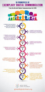10 Things That Define Exemplary Digital Communication For Everyone Online Communication Communication Digital Literacy