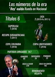Rueda's claim to fame came during his years as the colombian youth coach. Reinaldo Rueda Con 6 Titulos Se Despide Reinaldo Rueda De Atletico Nacional Media Caracol Radio