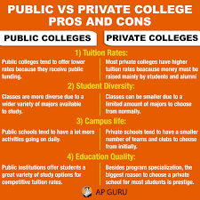 Some universities are enormous, with 30,000 students or more. Ap Guru As You Start Applying To Colleges You May Facebook