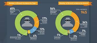 History of social media social media usage social media statistics social media channels social networks social media marketing communication social media is game changer in talent war: Social Media Becomes Biggest Data Breach Threat Itweb