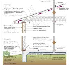 Check spelling or type a new query. Etw Building Profile New Albuquerque Building Science Corporation