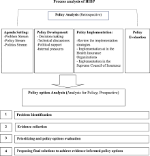 Here's a basic rundown of how multiple health insurance policies work together. Health Insurance Benefit Package In Iran A Qualitative Policy Process Analysis Bmc Health Services Research Full Text