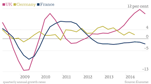 Three Charts Showing The Best Countries In Europe In Which