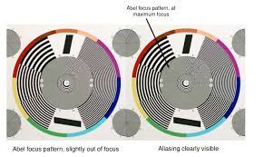 Abelcine Resolution Analysis Charts White Paper Tutorials