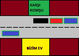 Dükkan önüne park eden aracını koyan i̇nsanlar ve mağdur olduğunu söyleyen esnaf ne yapmalı ? Evinin Onundeki Sokagi Tapulu Arsasi Gibi Kendine Hususi Park Yeri Zannedenler